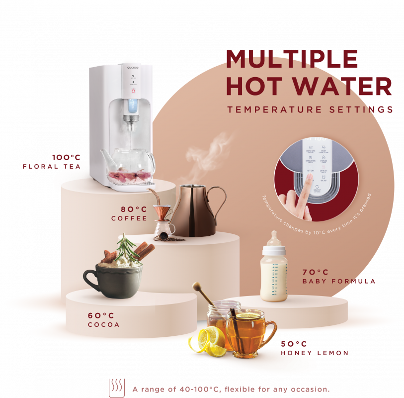 Hot water Multiple